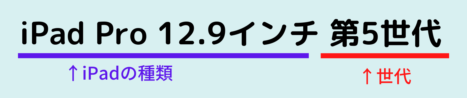 決定版 お絵描きするだけ用オススメのipad 21年初夏最新 イラスト用にコスパよく安く買おう 週一更新webマガジン 水曜日のholiday