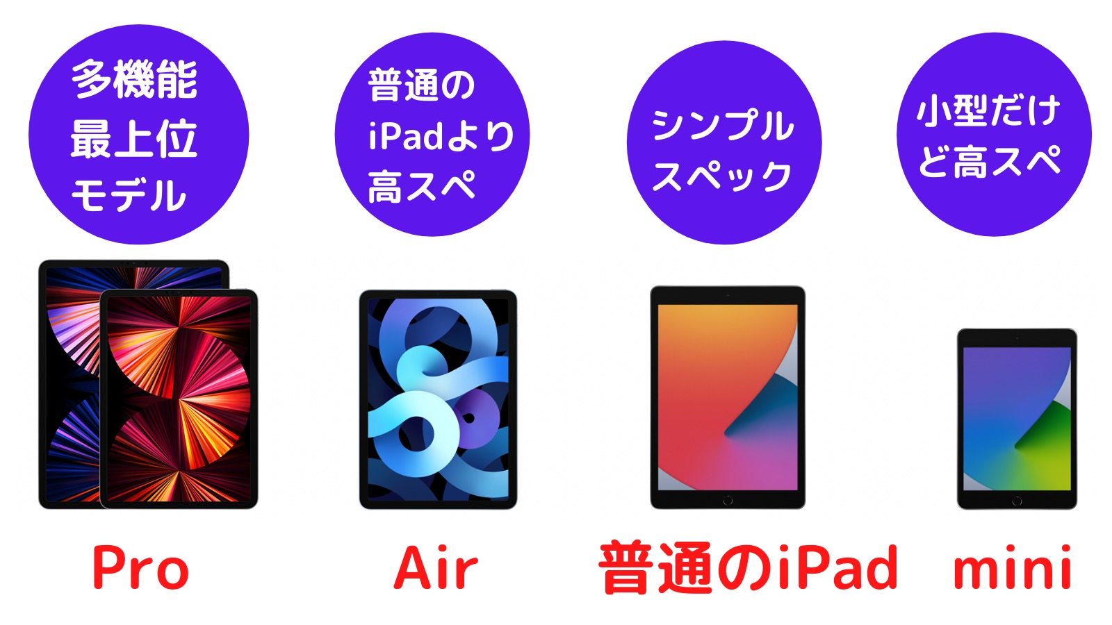 決定版 お絵描きするだけ用オススメのipad 21年初夏最新 イラスト用にコスパよく安く買おう 週一更新webマガジン 水曜日のholiday