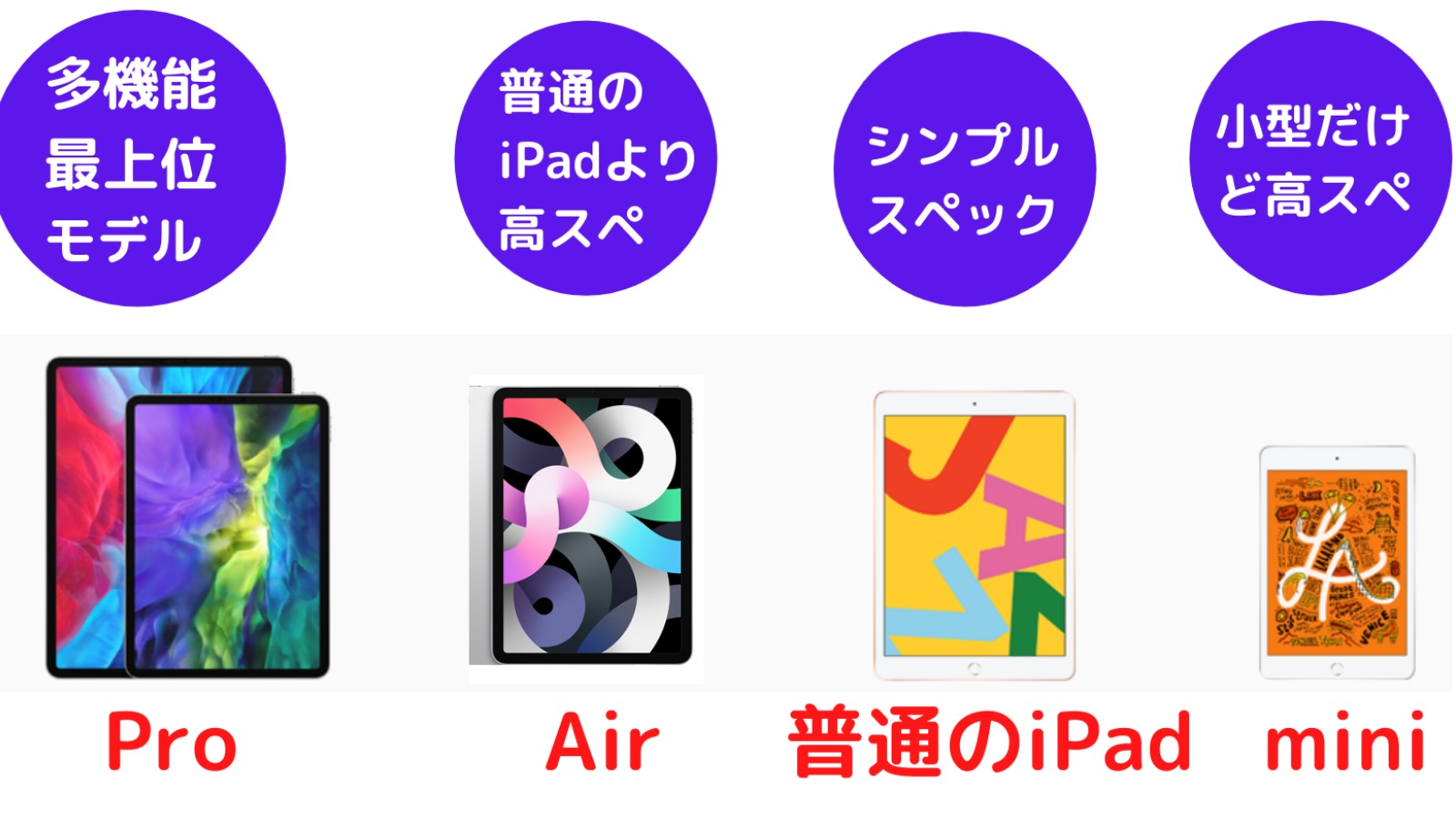 決定版 お絵描きするだけ用オススメのipad 21年最新 イラスト用にコスパよく安く買おう 週一更新webマガジン 水曜日のholiday